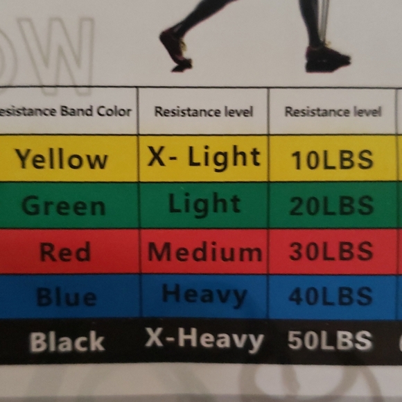 SHIPS ASAP 11 PC 150 lb Resistance bands set gym - Picture 8 of 8